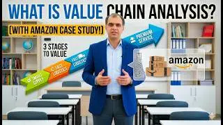 What is Value Chain Analysis | Explained with Example