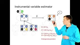 Model implied instrumental variables