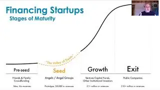 The Realities of Startups: The Valley of Death