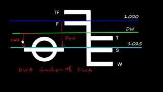 Ship Stability_ Definition of Dock Water Allowance ( DWA )