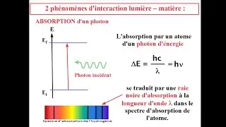 ABSORPTION et EMISSION de PHOTON : Interaction Lumière-matière.