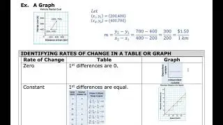 MAP4C - 5.2 - Rates of Change - VIDEO