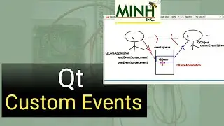Qt Custom Events | minhinc.42web.io | Dec 04 2019