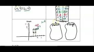 Algebra 1.6.2 Relations as Tables, Graphs, and Mappings