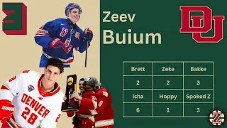 #3 Zeev Buium | Minnesota Wild Prospects 1-5 | Summer 2024 Cumulative Player Rankings