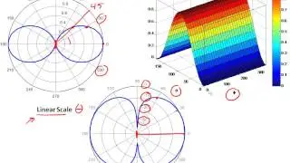 4.3 Antenna Properties & Terminology