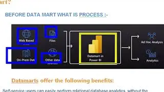 What is Power BI datamart Datamart?? Data mart benefits || Datamart features|| When to use datamarts
