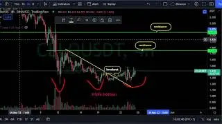 REVERSAL IS COMING!!!   CELO PRICE PREDICTION TODAY