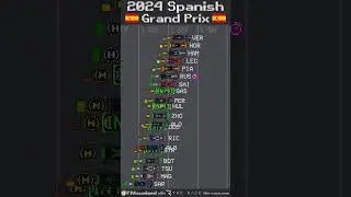 2024 Spanish Grand Prix Timelapse #f1 #shorts