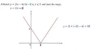 How to sketch Modulus Graph (SPM AddMath)
