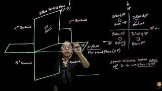 Projection of points and lines | Engineering Drawing | #1 | PCE | Prof. Sonali Parida