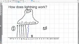 Weather: How does lightning work?