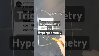 Trigonometry vs Hypergeometry 