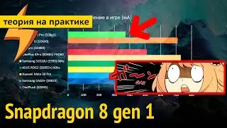 Обзор Qualcomm Snapdragon 8 Gen 1