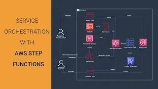 Service orchestration with Step Functions | Advanced | Tutorial | Workflow | Integration | AWS