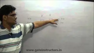 Problems on Ages - Concepts and Tricks - ShortCut Maths Tricks