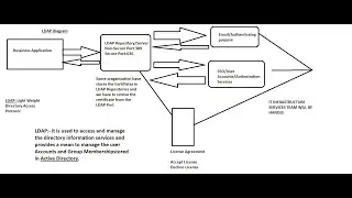 Troubleshooting Techniques at Server level
