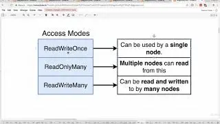 199 Persistent Volume Access Modes