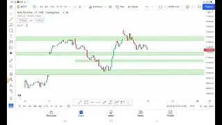 WEEKLY EXPIRY SPECIAL LEVELS FOR NIFTY AND BANK NIFTY FOR TOMORROW #000