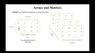 MATLAB Tutorials | #9 Array and Matrices - Part 1 (Urdu/Hindi)