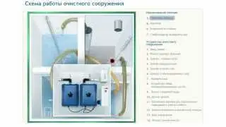 Септик ТОПАС - схема работы.