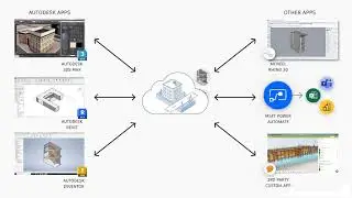 What are Data Exchanges?
