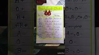 Blood group type | blood group || #shorts #doctorsvlog #viral #medical #bloodgroup