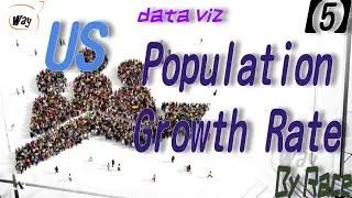 [Data Viz] Top 10 US Population Growth Rate by Race [2001-2018]