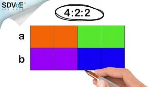 Chroma Subsampling