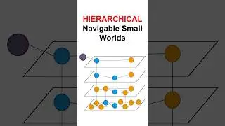 Hierarchical Navigable Small Worlds (HNSW) Explained #machinelearning #datascience #vectordatabase