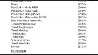 Passing Grade UNJA Jambi 2021