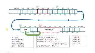 IPC144NBB - 2241- 11 Mar 21 - Pointers and Files intro