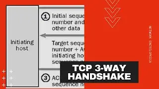 TCP Three-Way Handshake - Network Encyclopedia