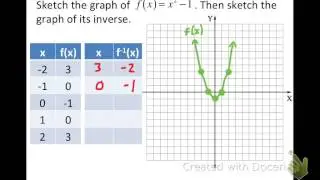 Finding Inverses of Functions