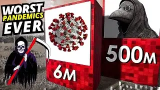 Comparing Worst Pandemics ever by number of victims: From Smallpox to COVID-19