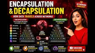 Networking Made Easy | Understand Encapsulation & Decapsulation Step by Step