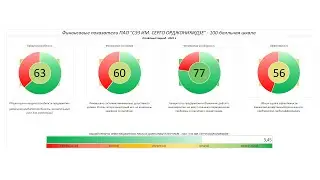 Рейтинг ПАО 