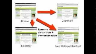 Conferencing and collaboartion from and between iPads