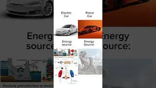 Electric vs Petrol car