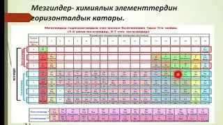 8-класс химиялык элементтердин мезгилдик таблицасы жөнүндө түшүнүк
