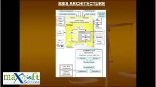 MSBI Online Training -MSBI Training Online | Free Demonstration