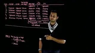 Question on Capital Budgeting 19/FM/ CA IPCC