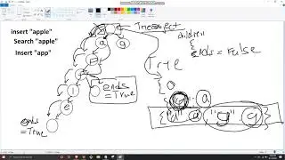 Implement Trie [Prefix Tree] [Python]