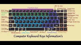 keyboard shortcuts || how to type special character 