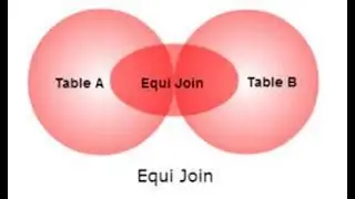 equi join in mysql