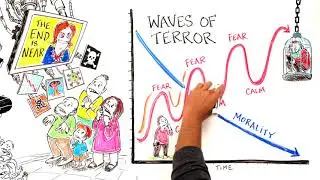 MASS PSYCHOSIS   How an Entire Population Becomes MENTALLY ILL