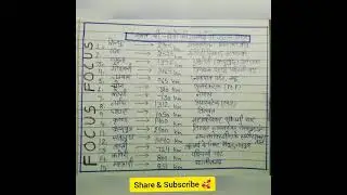 नदियाँ 🙂🙂