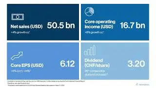 Novartis 2022 Key Statistics
