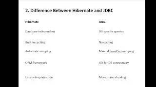 Hibernate vs JDBC | Difference Between Hibernate and JDBC | Java Interview Questions