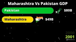 Maharashtra vs Pakistan GDP Comparison Since 1960 - 2026